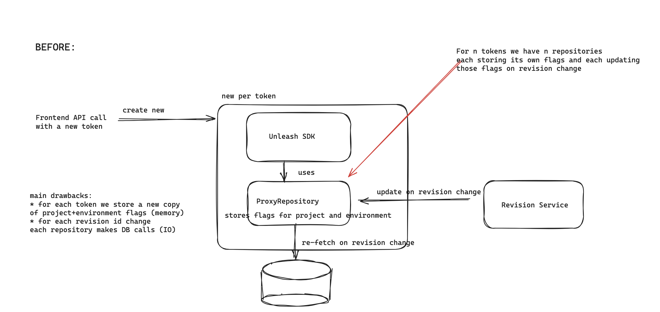 Frontend API before